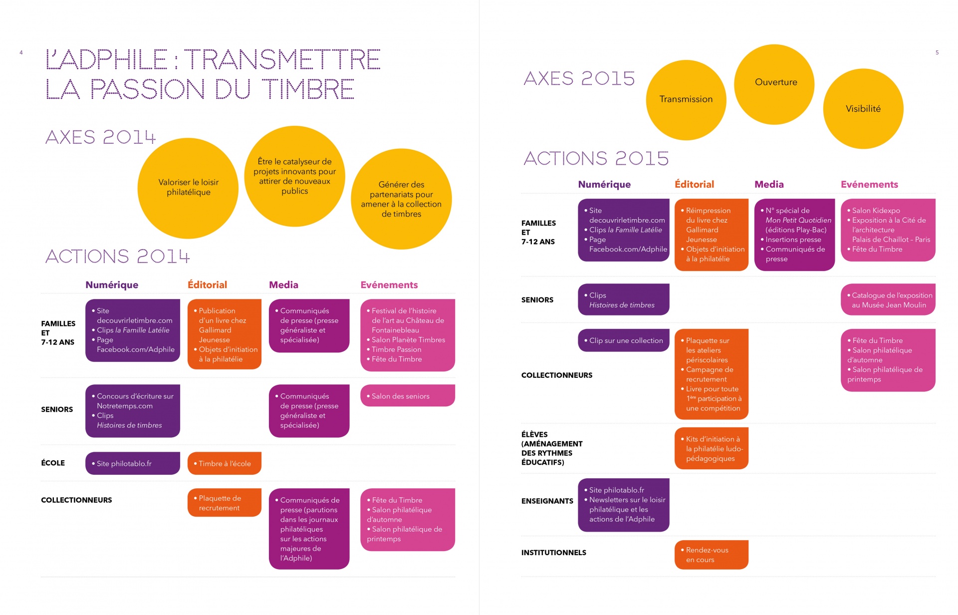 Un Rapport d'activité institutionnel