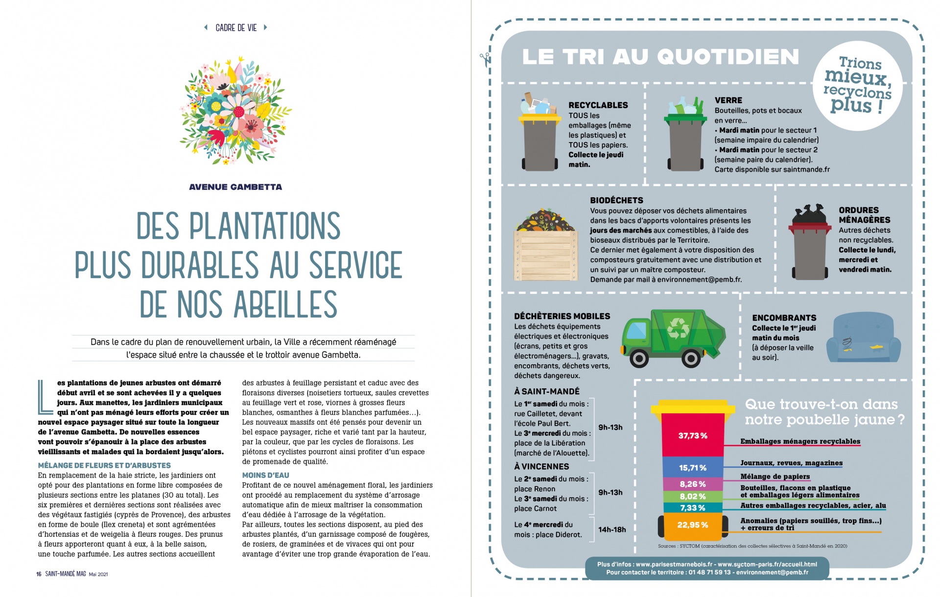 Créer un magasine de ville 