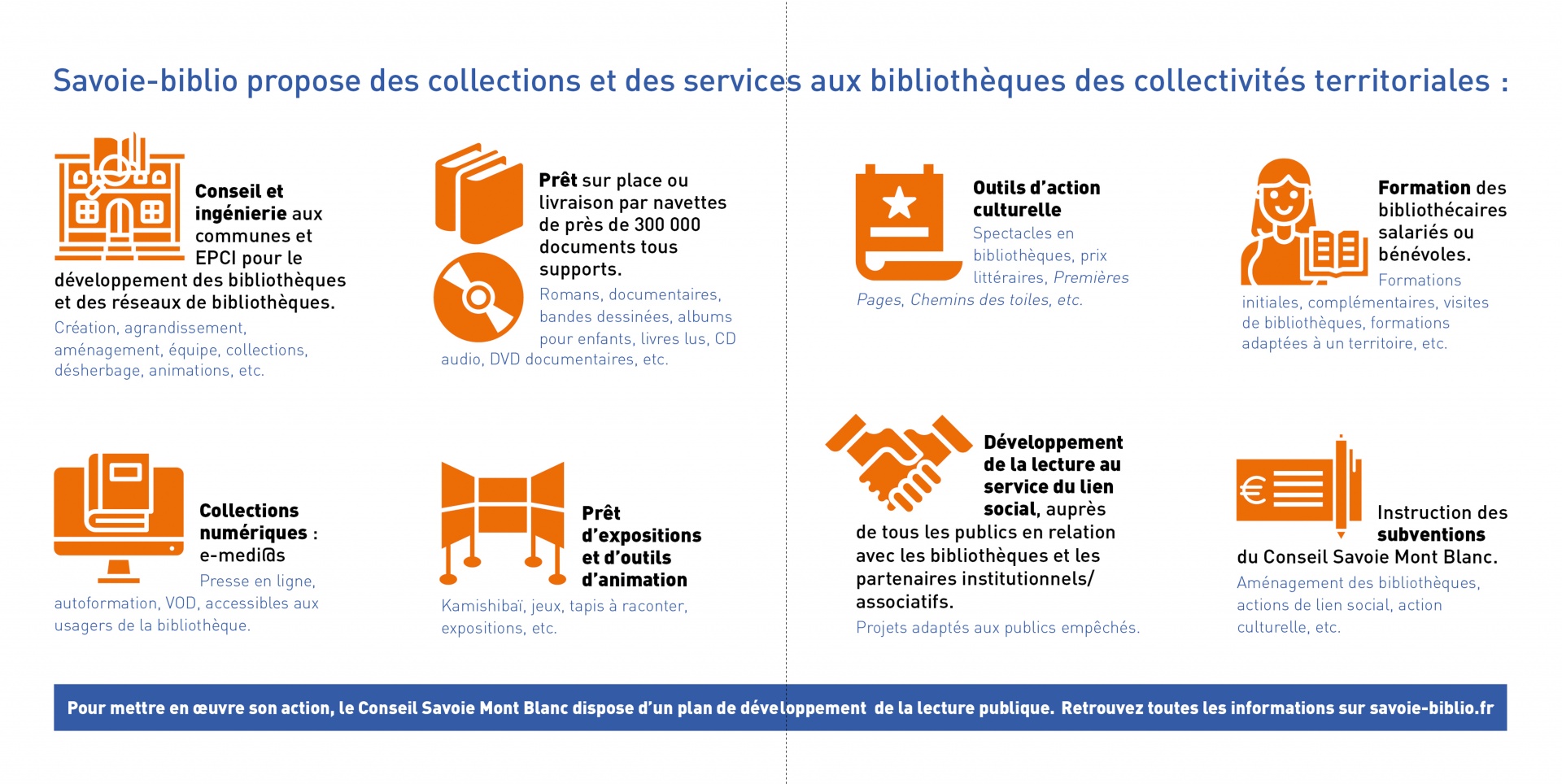 Une composition typo pour une plaquette Services