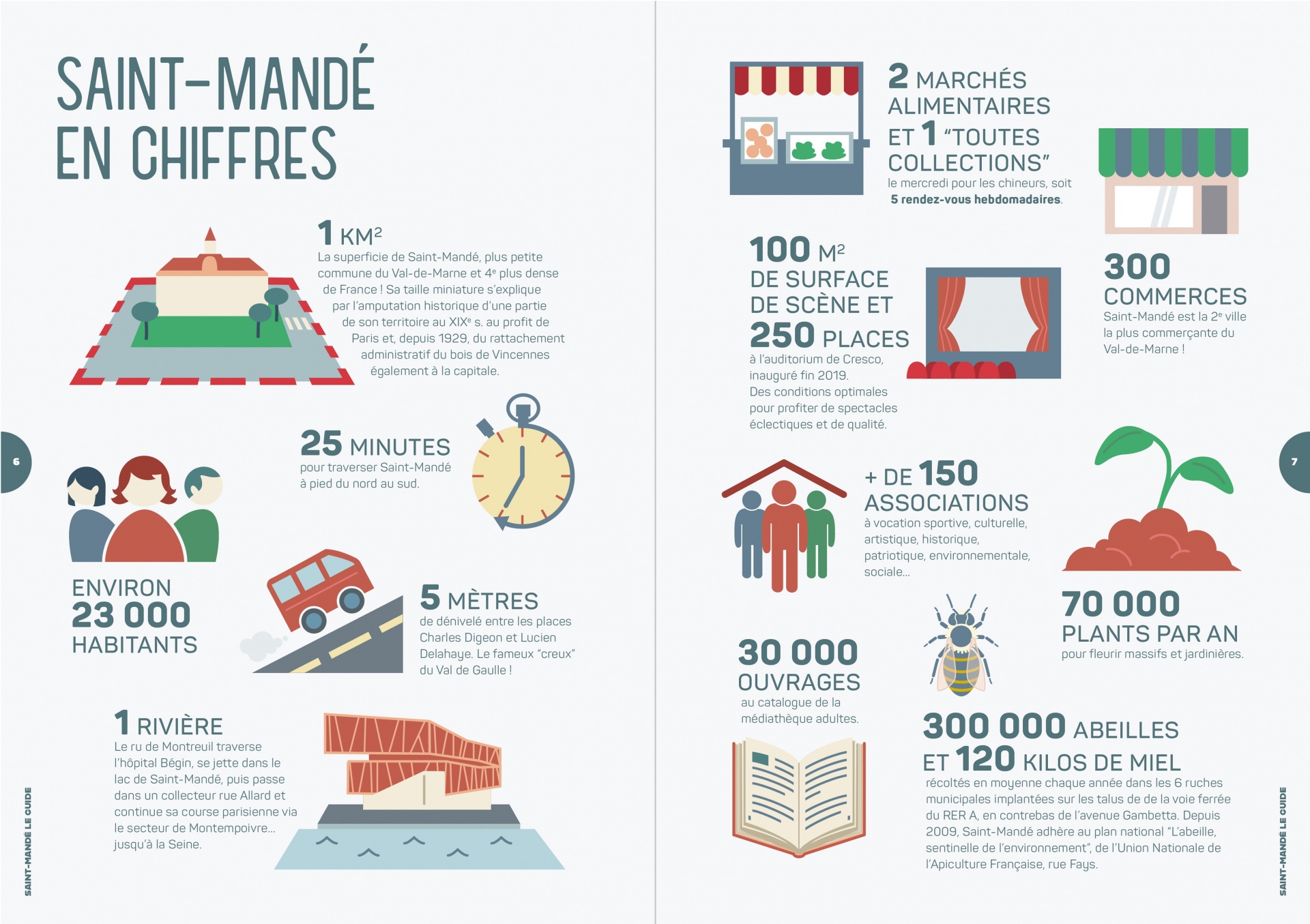 Voyager avec le Guide de Saint-Mandé